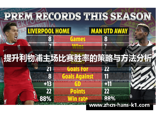 提升利物浦主场比赛胜率的策略与方法分析