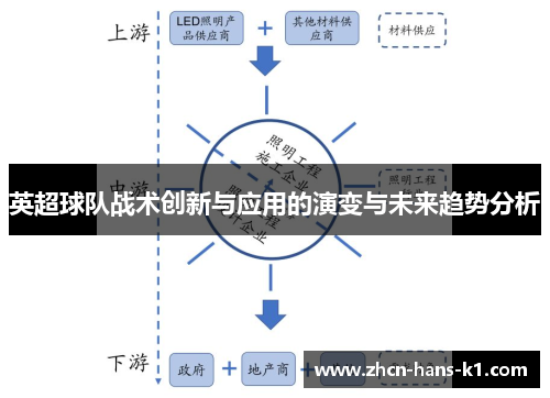 英超球队战术创新与应用的演变与未来趋势分析