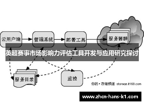 英超赛事市场影响力评估工具开发与应用研究探讨
