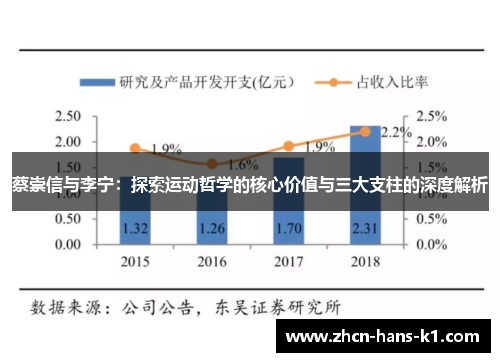 蔡崇信与李宁：探索运动哲学的核心价值与三大支柱的深度解析