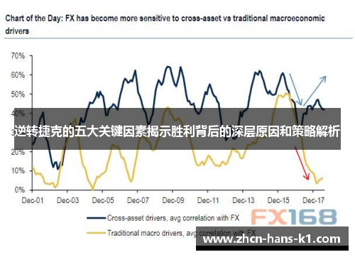 逆转捷克的五大关键因素揭示胜利背后的深层原因和策略解析
