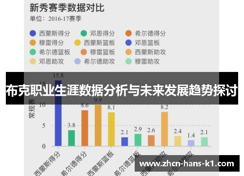 布克职业生涯数据分析与未来发展趋势探讨 布克职业生涯数据分析与未来发展趋势探讨