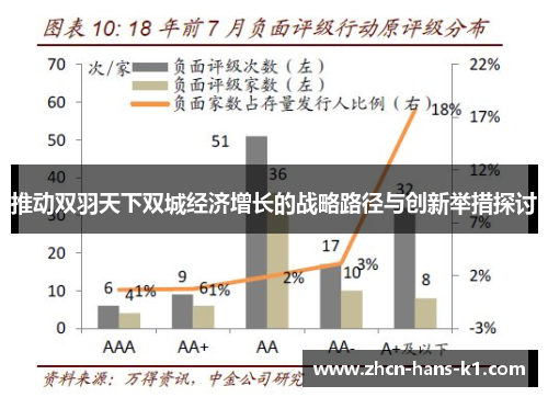 推动双羽天下双城经济增长的战略路径与创新举措探讨 推动双羽天下双城经济增长的战略路径与创新举措探讨