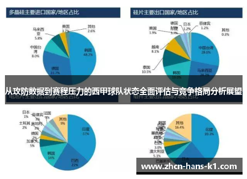 从攻防数据到赛程压力的西甲球队状态全面评估与竞争格局分析展望 从攻防数据到赛程压力的西甲球队状态全面评估与竞争格局分析展望