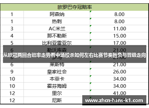 从欧冠两回合赔率走势看中场绞杀如何左右比赛节奏胜负与晋级走向 从欧冠两回合赔率走势看中场绞杀如何左右比赛节奏胜负与晋级走向