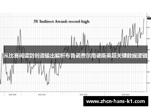 从比赛阅读到创造输出解析布鲁诺费尔南德斯英超关键数据逻辑 从比赛阅读到创造输出解析布鲁诺费尔南德斯英超关键数据逻辑
