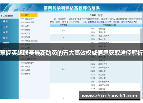 掌握英超联赛最新动态的五大高效权威信息获取途径解析 掌握英超联赛最新动态的五大高效权威信息获取途径解析