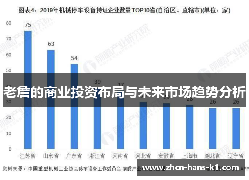 老詹的商业投资布局与未来市场趋势分析